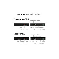 SIIG Hdmi Over Ip Extender With Ir - Kit (CEH23A11S2)