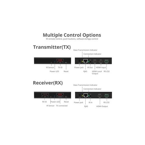 SIIG Hdmi Over Ip Extender With Ir - Kit (CEH23A11S2)