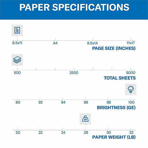 Hammermill Premium Color Copy Paper - White 100 Brightness - Letter - 8 1/2" x 11" - 28 lb Basis Weight - High Brightness, Heavyweight - White - 500 Sheets per Ream - 8 / Carton (102467CT)