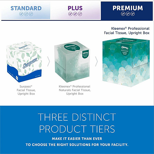 Kleenex Professional Facial Tissue Cube for Business 2 Ply - 8.40" Width x 8" Length - White - 95 / Box (21270)