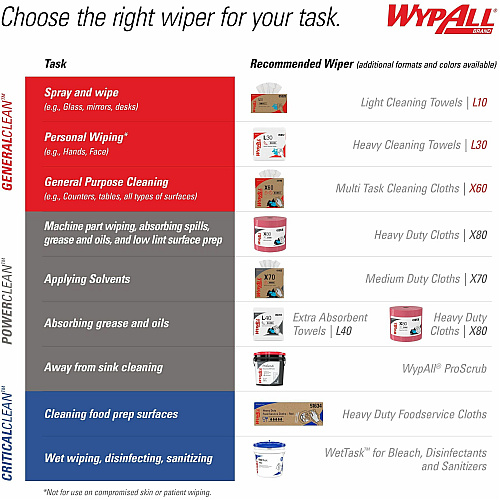 Wypall PowerClean L40 Extra Absorbent Towels For General Purpose - 12" Length x 12.50" Width - Soft, Absorbent, Absorbent - White - 56 / Pack (05701)