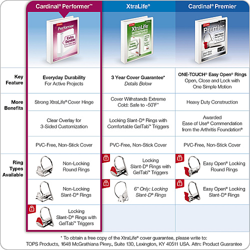 Cardinal Performer ClearVue Slant-D Ring Binder 1 1/2" Binder Capacity - Letter - 8 1/2" x 11" Sheet Size - 375 Sheet Capacity - 1 3/5" Spine Width - 3 x D-Ring Fastener(s) - 2 Inside Front & Back Pocket(s) - Vinyl - White - 1.18 lb - Label Hold (17400CB)