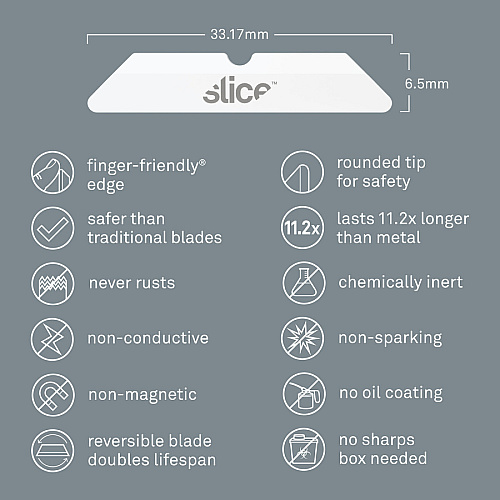 Slice Replacement Blade 1.30" Length - Rust Resistant, Dual-sided - Ceramic - 4 / Pack (10404)