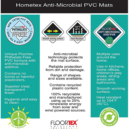 Hometex Biosafe Hometex&reg; Anti-Microbial Vinyl Rectangular Place Mat - 17" x 22" 22" Length x 17" Width x 0.040" Depth x 0.040" Thickness - Rectangular - Polyvinyl Chloride (PVC), Vinyl - Fresh Mist - 1 Each - TAA Compliant (FPHMTM4356EV)