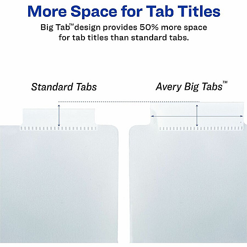 Avery&reg; Big Tab Insertable Plastic Pocket Dividers 1 x Divider(s) - 5 Tab(s) - 5 Tab(s)/Set - 9.3" Divider Width x 11.25" Divider Length - 3 Hole Punched - Multicolor Plastic Divider - Clear Plastic Tab(s) - Hole-punched, Customizable, Sturdy,  (07708)