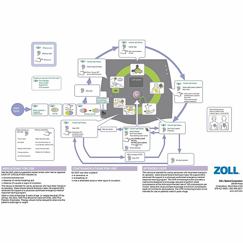 ZOLL Medical AED Plus Defibrillator Automatic - Lime (800000400001)