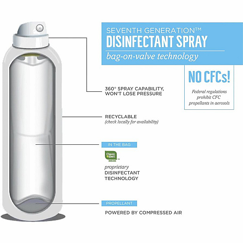 Seventh Generation Disinfectant Cleaner For Day Care - 13.9 fl oz (0.4 quart) - Eucalyptus Spearmint & Thyme Scent - Non-flammable, Anti-bacterial - Clear - 1 Each (22981)