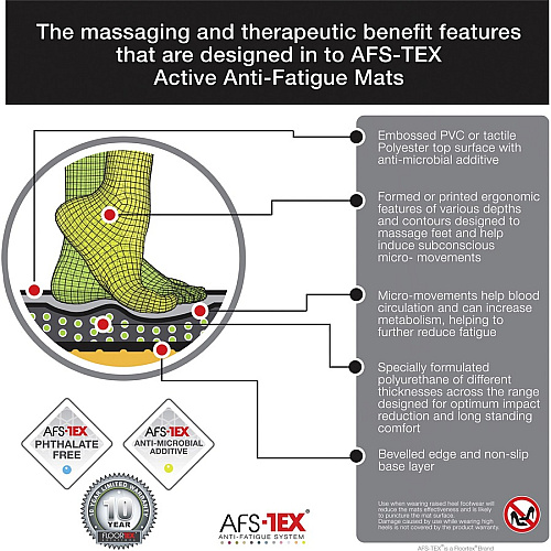 Floortex AFS-TEX&reg; 5000 S2S "Sit to Stand" Solution for Carpets 62" Length x 38" Width x 0.085" Depth x 0.085" Thickness - Rectangular - Polyurethane, Polycarbonate - Black - 1 Each (FCA11S)