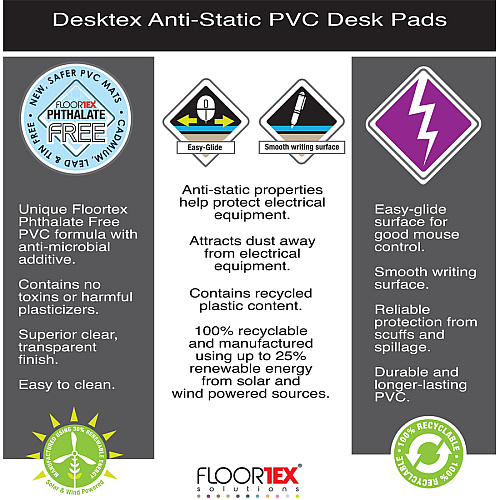 Desktex&reg; Anti-Static Desk Pad - 20" x 36" Rectangular - 20" Width x 36" Length x 0.03000" Depth - Clear Backing - Vinyl - Clear - TAA Compliant (FBDE32036V)