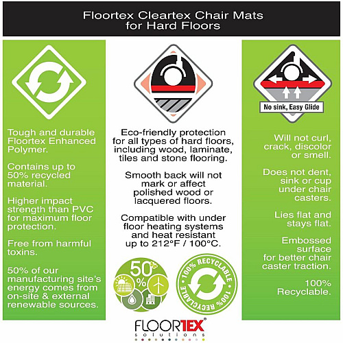 Ecotex&reg; Enhanced Polymer Rectangular Chair Mat for Hard Floors - 36" x 48" Hard Floor - 48" Length x 36" Width x 0.075" Depth x 0.075" Thickness - Rectangular - Polymer - Clear - 1 Each - TAA Compliant (FCECO123648E)