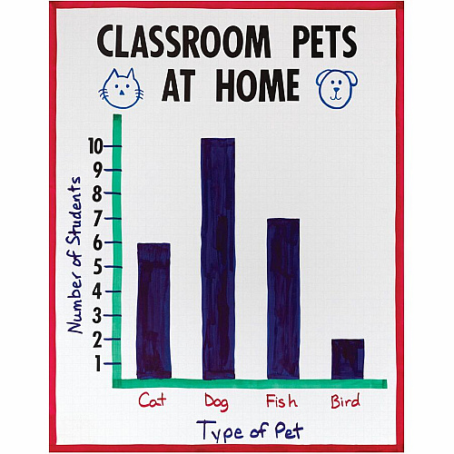 UCreate Ghostline Grid Poster Board School, Home, Art, Office - 22" Height x 28" Width x 0.01" Length - White - 25 / Carton (CAR12006)