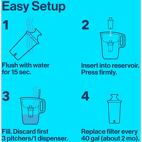 Brita Replacement Water Filter for Pitchers Dispenser - Pitcher - 40 gal Filter Life (Water Capacity)2 Month Filter Life (Duration) - 3/Pack - 336 / Bundle - Blue, White (35503BD)