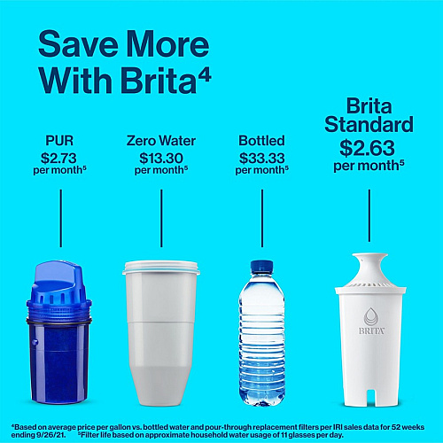Brita Replacement Water Filter for Pitchers Dispenser - Pitcher - 40 gal Filter Life (Water Capacity)2 Month Filter Life (Duration) - 3/Pack - 336 / Bundle - Blue, White (35503BD)