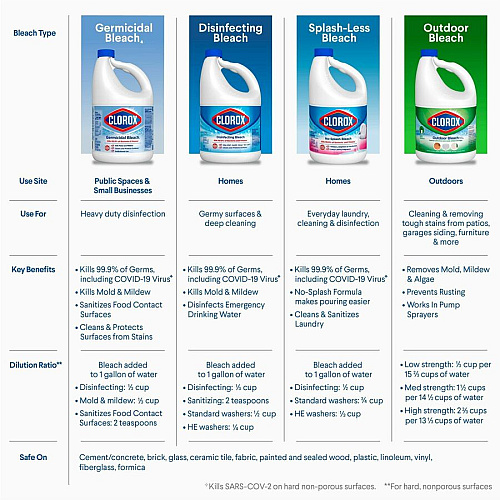 Clorox Germicidal Bleach Concentrate - 121 fl oz (3.8 quart) - Regular Scent - Disinfectant - White - 3 / Carton (32429CT)