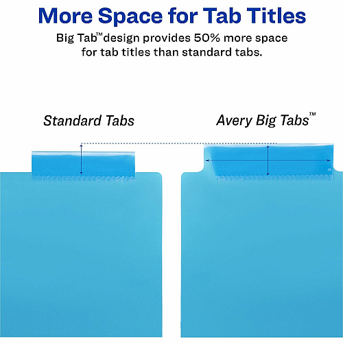Avery&reg; Big Tab Tab Divider 5 x Divider(s) - 5 - 5 Tab(s)/Set - 9.3" Divider Width x 11.13" Divider Length - 3 Hole Punched - Multicolor Plastic Divider - Multicolor Plastic Tab(s) - 24 / Carton (11988)