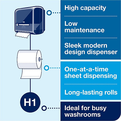 Tork&reg; Automatic Hand Towel Dispenser, Black Roll Dispenser - 15" Height x 13.2" Width x 8.1" Depth - Plastic - Black - Hygienic - 1 / Carton (5510282)