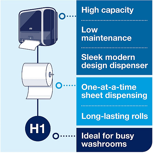Tork&reg; Matic Hand Towel Roll Dispenser with Intuition Sensor™, Black (5 Touchless, Roll Dispenser - 14.5" Height x 13" Width x 8" Depth - Plastic - Black - Hygienic, Adjustable, Refill Indicator - 1 / Carton 511282)