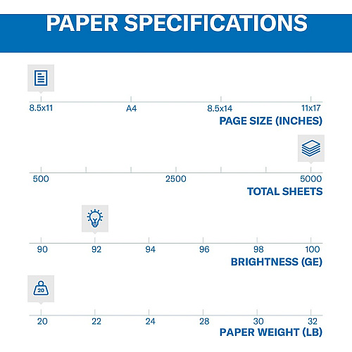 Hammermill Copy Plus Paper - White 92 Brightness - Letter - 8 1/2" x 11" - 20 lb Basis Weight - Acid-free, Quick Drying - White - 500 Sheets per Ream - 10 / Carton (105007CT)