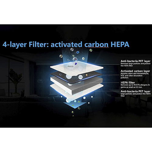 Lorell HEPA 240 4-Layer Air Purifier Activated Carbon, HEPA - For Air Purifier - Remove Pet Hair, Remove Lint, Remove Airborne Particles, Remove Odor, Remove Formaldehyde, Remove Volatile Organic Compound, Remove Allergens, Remove Dust - 100% P (LLR00205)