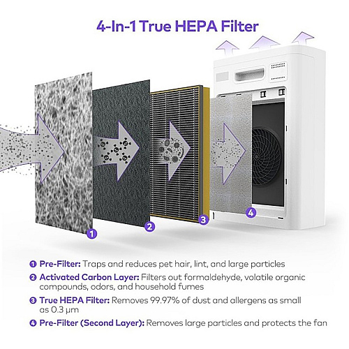 Lorell HEPA 240 4-Layer Air Purifier Activated Carbon, HEPA - For Air Purifier - Remove Pet Hair, Remove Lint, Remove Airborne Particles, Remove Odor, Remove Formaldehyde, Remove Volatile Organic Compound, Remove Allergens, Remove Dust - 100% P (LLR00205)