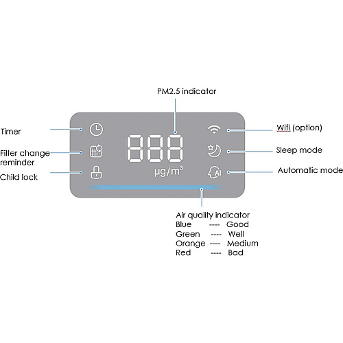 Lorell HEPA 420 Air Purifier White (LLR00204)