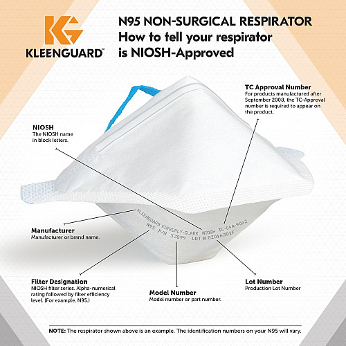 Kleenguard N95 Pouch Respirator Recommended for: Face - Regular - White, Blue - Comfortable, Breathable, Adjustable Nose-piece, Lightweight, Foldable, Head Strap, Particle Filtration Efficiency (PFE) - 20/Pack - 12 / Carton (53899CT)