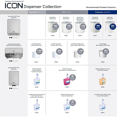 Kimberly-Clark Professional ICON Standard Roll Vertical Toilet Paper Dispenser Faceplate 4.3" x 6" x 1.5" - 1 Each (58771)