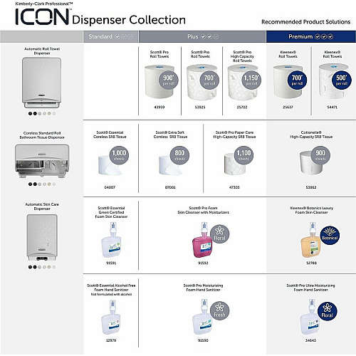 Kimberly-Clark Professional ICON Automatic Hard Roll Towel Dispenser Faceplate 15" x 12" x 1.5" - 1 Each (58770)