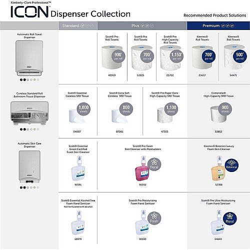 Kimberly-Clark Professional ICON Automatic Roll Towel Recessed Dispenser Housing  (53697)