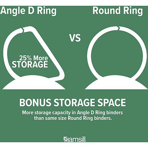 Samsill Durable 1 Inch Binder, Made in the USA, D Ring Customizable Clear View Cover, Fashion Assortment, 4 Pack, Each holds 225 Pages 1" Binder Capacity - Letter - 8 1/2" x 11" Sheet Size - 225 Sheet Capacity - 3 Ring(s) - Fastener(s): D-Ring - (MP46439)