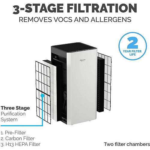 Fellowes AeraMax SV Air Purifier True HEPA - 1500 Sq. ft. - White (9794501)