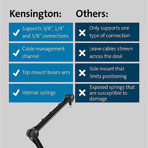 Kensington A1020 Mounting Arm for Microphone, Webcam, Lighting System, Camera, Telescope - Black 1 Each (87652)