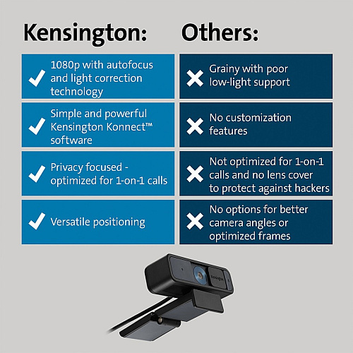 Kensington W2000 Webcam - 30 fps - Black - USB Type C - 1 Pack(s) 1920 x 1080 Video - Auto-focus - 360&deg; Angle - 2x Digital Zoom - Microphone - For Notebook, Computer (81175)