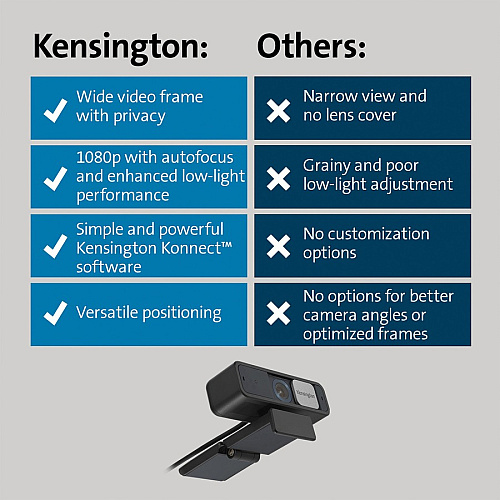 Kensington W2050 Webcam - 30 fps - Black - USB Type C - 1 Pack(s) 1920 x 1080 Video - Auto-focus - 360&deg; Angle - 2x Digital Zoom - Microphone - For Notebook, Computer (81176)