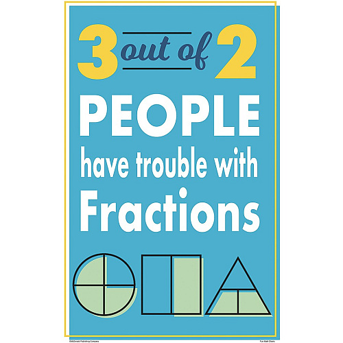 Teacher Created Resources Math Fun Posters 11" Width x 17" Height - Multi (P176)