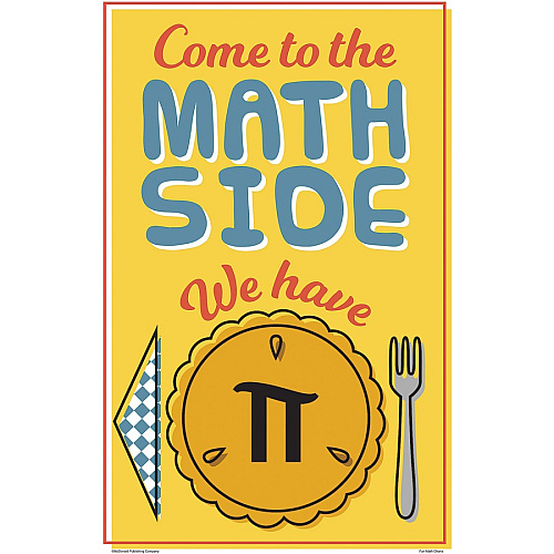 Teacher Created Resources Math Fun Posters 11" Width x 17" Height - Multi (P176)