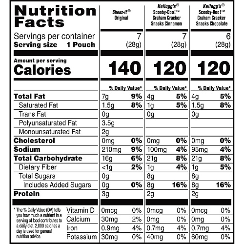 Keebler Sweet & Salty Variety Pack Individually Wrapped - Sweet & Salty, Cinnamon, Chocolate, Original - 1.25 lb - 20 / Box (12807)