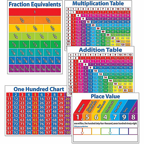 Scholastic Primary Math Charts Skill Learning: Mathematics, Fraction, Addition, Multiplication - 1 Each (054511828X)