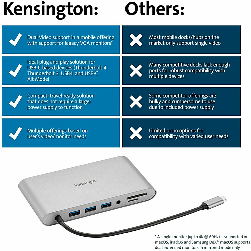 Kensington UH1440P USB-C Dual Video Mobile Dock for Notebook, Tablet, Smartphone, Monitor - Memory Card Reader - SD, microSD - USB Type C - 2 Displays Supported - Full HD - 1920 x 1080 - 3 x USB Ports - USB Type-A - USB Type-C - 1 x RJ-45 Ports -  (33853)
