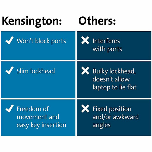 Kensington Slim N17 2.0 Keyed Laptop Lock 6 ft Cable - Keyed Lock - Black - Carbon Steel - For Notebook (60500)
