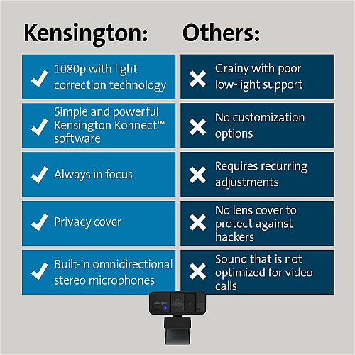 Kensington Webcam - Black - 1 Pack(s) 1920 x 1080 Video - Fixed Focus - Microphone (80250)