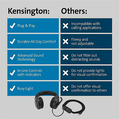 Kensington H1000 USB-C On-Ear Headset Stereo - USB Type C - Wired - On-ear - Binaural - Circumaural - 6 ft Cable - Directional, Noise Cancelling Microphone - Black (83450)