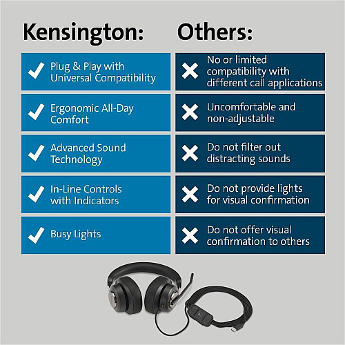 Kensington H2000 USB-C Over-Ear Headset Stereo - USB Type C - Wired - Over-the-ear - Binaural - Circumaural - 6 ft Cable - Noise Cancelling Microphone - Noise Canceling - Black (83451)