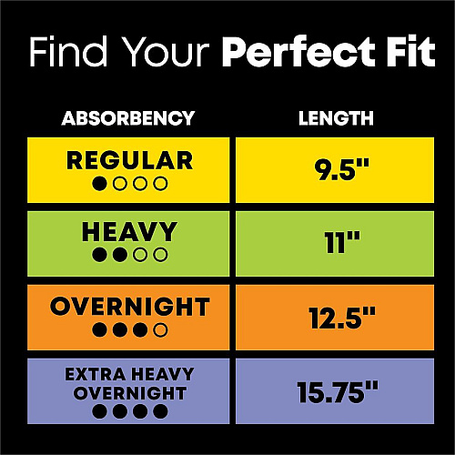U by Kotex Ultra Thin Overnight Pads With Wings - Absorbent, Odor-absorbing, Individually Wrapped, Anti-leak - 13/Box - 6 / Carton (54912CT)