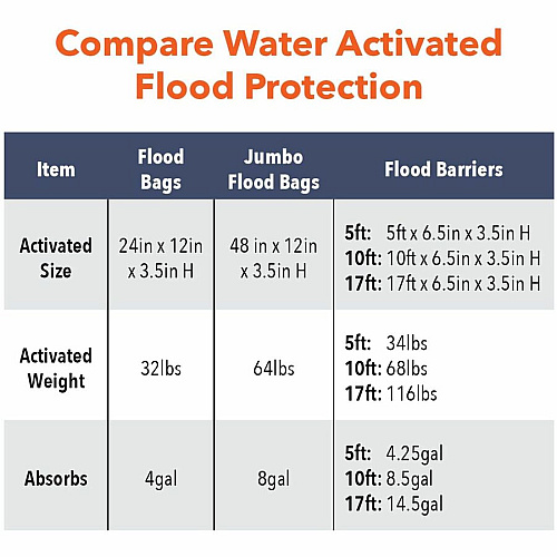 Quick Dam Flood Bags x 12" Width x 24" Depth - Black - 20 / Carton (QD122420)