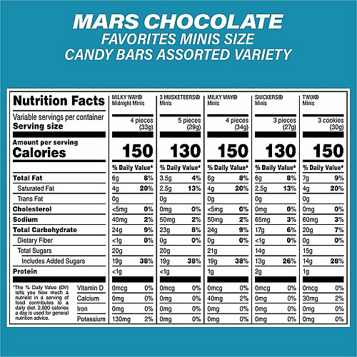 Mars Promises Chocolate Variety Mix Assorted, Chocolate - Individually Wrapped - 2 / Carton (60004056)