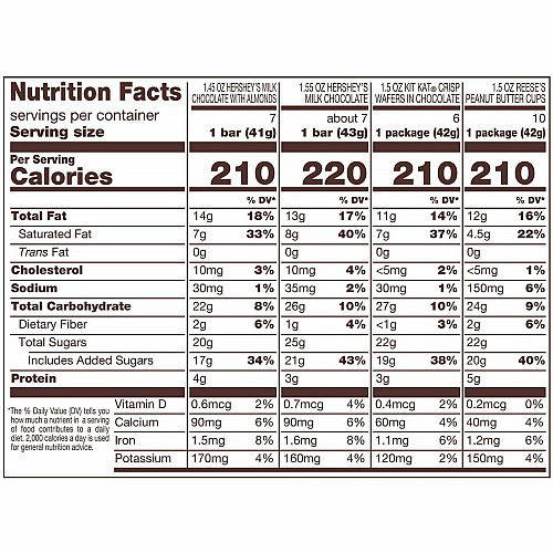 Hershey Chocolate Assortment Milk Chocolate, Peanut Butter, Milk Chocolate with Almond - 2.81 lb - 30 / Carton (24600031)