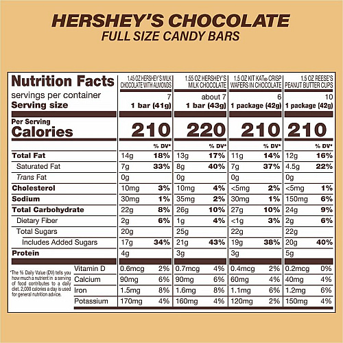 Hershey Chocolate Assortment Milk Chocolate, Milk Chocolate with Almond, Peanut Butter - Individually Wrapped - 2 / Carton (60004055)