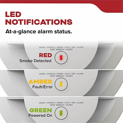 Kidde Smoke Alarm 85 dB - Visual, Audible - Surface Mount, Wall Mountable, Ceiling Mountable - Red, Green, Amber - White (21031447)