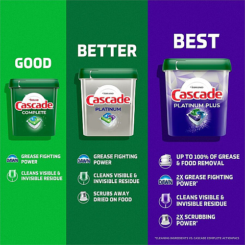 Cascade Platinum ActionPacs For Glassware, Dish, Dishwasher - Pod - Recommended For: Residue Remover, Dried-on Food Remover, Grease Remover - Enzyme Activated, Kosher - Silver - 59 - 1 Each (15681)